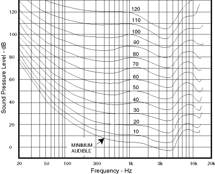 MTX Soundwave Graph