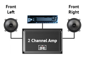 car stereo speaker amplifier