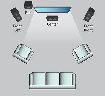 home theater speaker placement odd shaped room