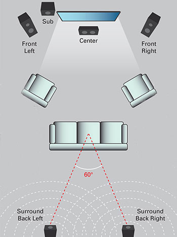 5.1 store sound setup