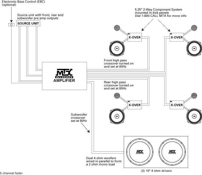 System Diagram Examples | MTX - Serious About Sound®
