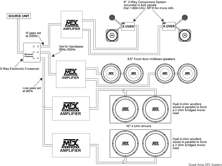 System Diagram Examples | MTX - Serious About Sound®