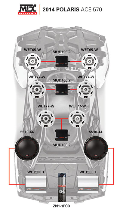 MTX Polaris ACE 570 Custom Audio Layout