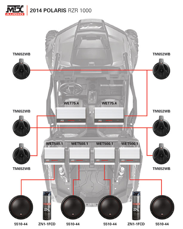 MTX Custom Audio Polaris RZR 1000 Layout