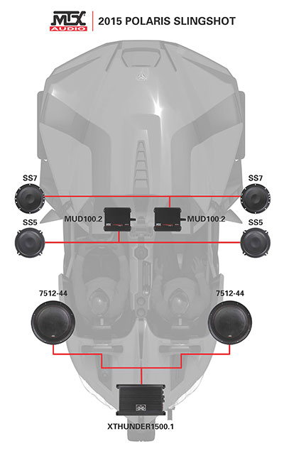 MTX Custom Audio Polaris Slingshot Layout