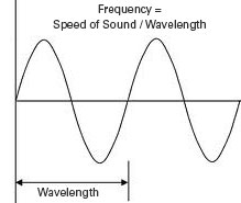 Speaker Frequency vs Audio Frequency