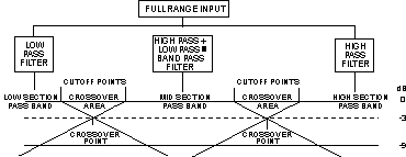 Audio Crossovers and Filters MTX Audio