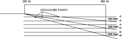 Speaker Crossover Slope