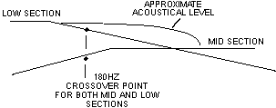 Speaker Acoustical imbalance