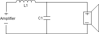 12 dB Low Pass