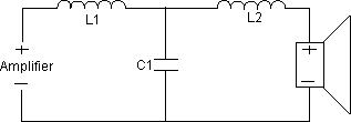 18 dB Low Pass