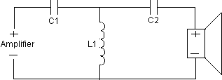 18 dB High Pass